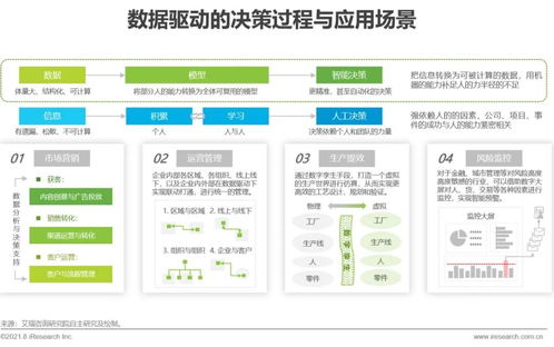 艾瑞咨詢(xún)《2021年中國(guó)企業(yè)服務(wù)研究報(bào)告》解讀 信息技術(shù)咨詢(xún)服務(wù)迎來(lái)新格局