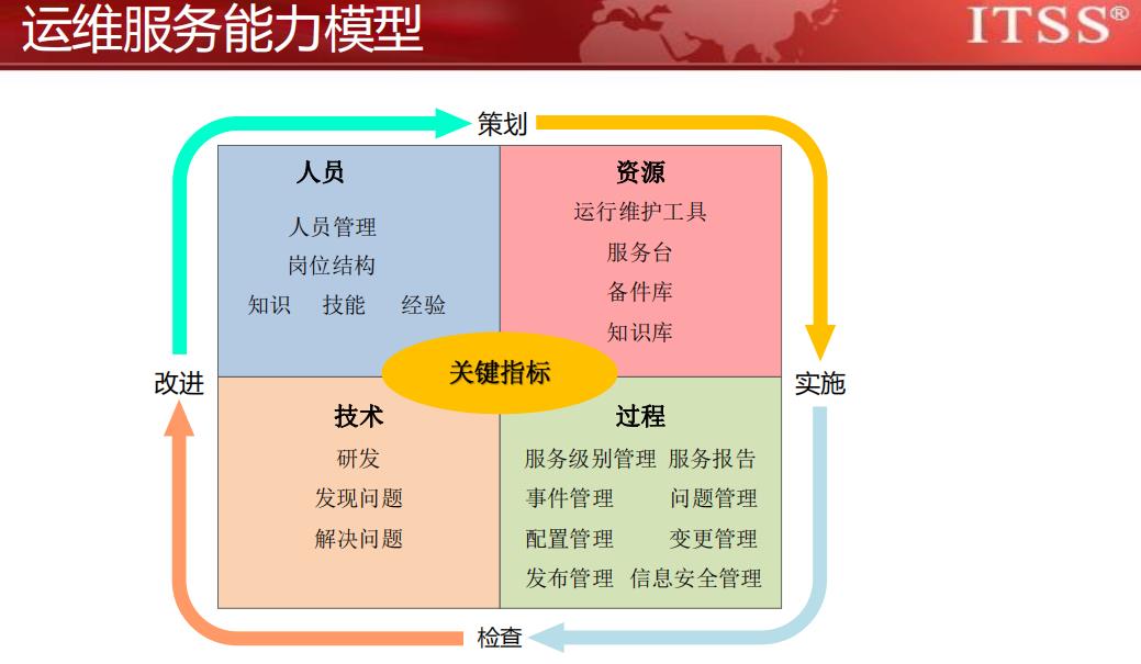 德宏ITSS政策引領(lǐng)信息技術(shù)服務(wù)業(yè)成本優(yōu)化 信息技術(shù)咨詢(xún)服務(wù)的探索與展望